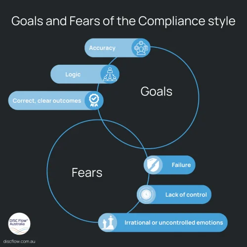 Goals_and_Fears_of_the_Compliance_style