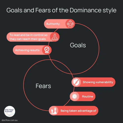 Goals_and_Fears_of_the_Dominance_style